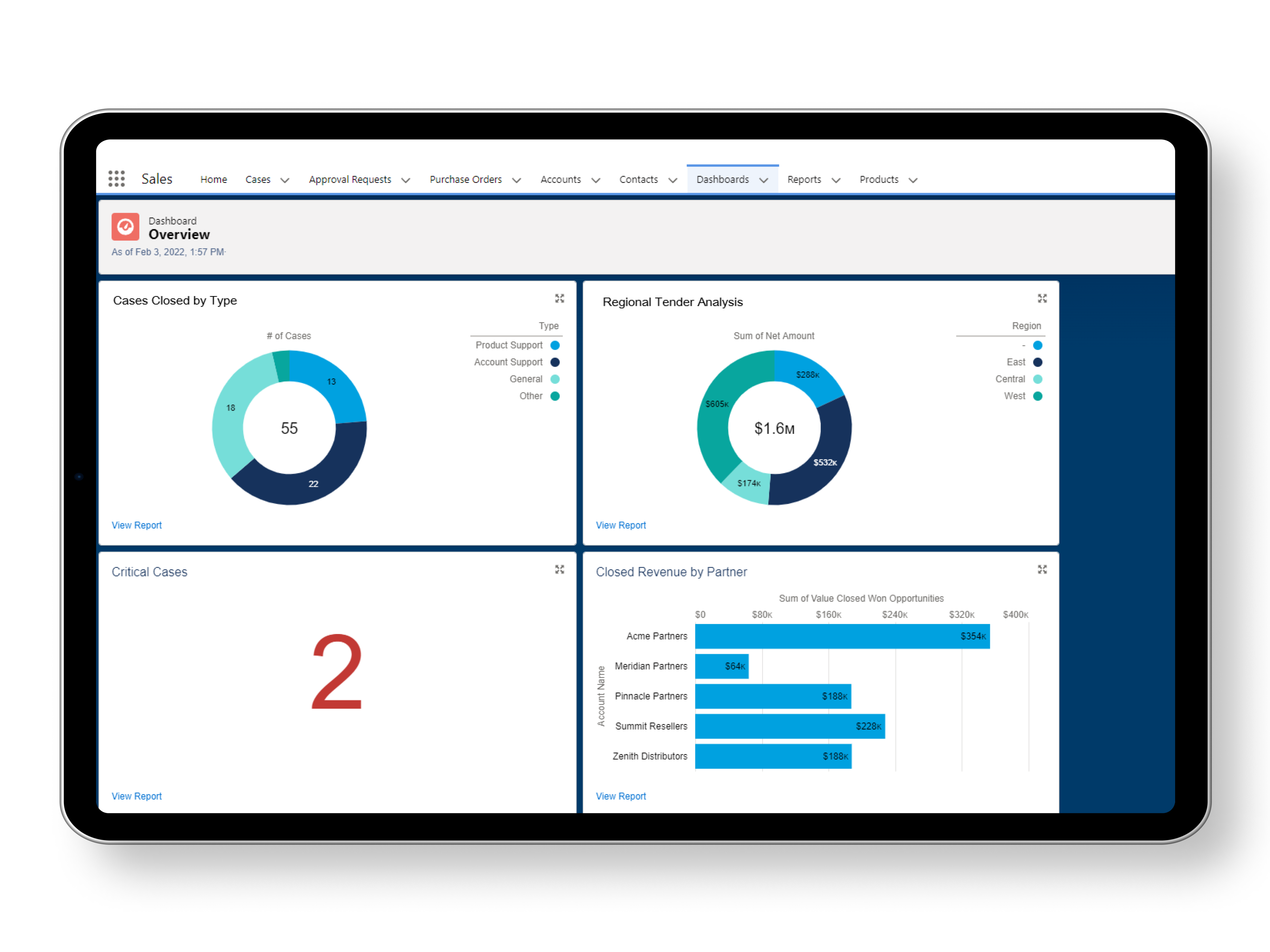 Screenshot of a dashboard on the Salesforce platform that helps visualize closed tickets, escalations, open RFPs, and revenue per partner. 