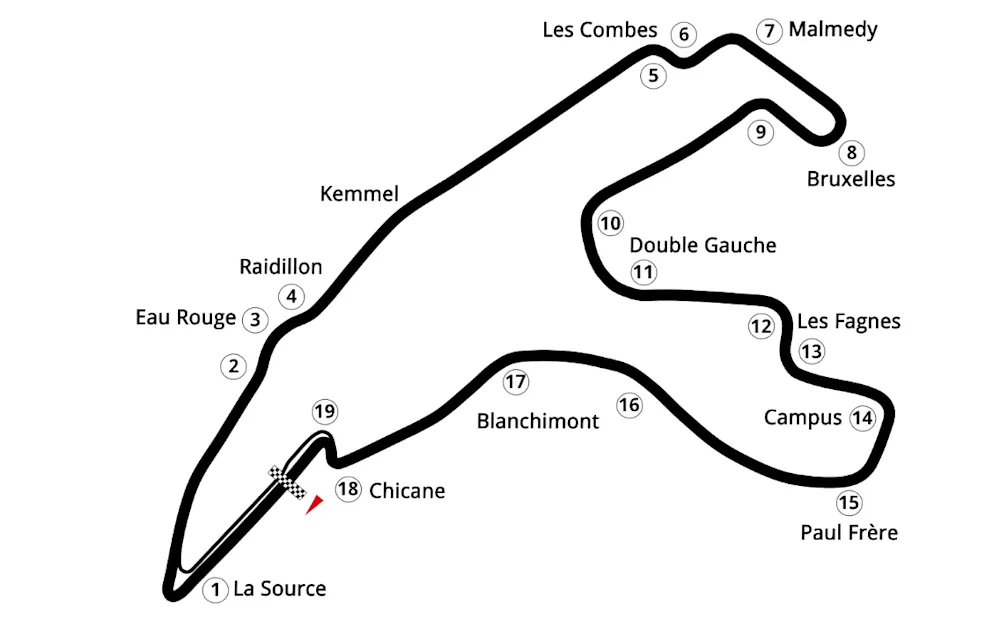 Track Guide Spa-Francorchamps