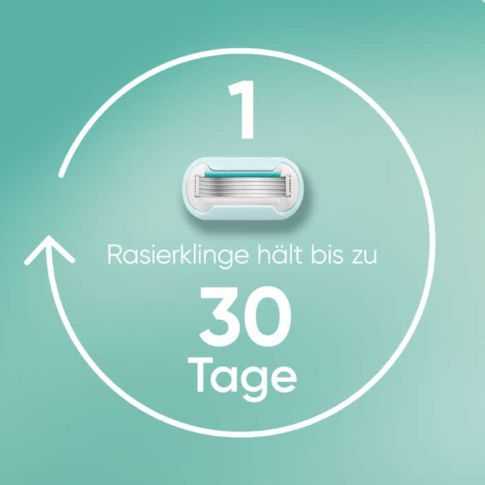 1 Rasierklinge hält bis zu 30 Tage