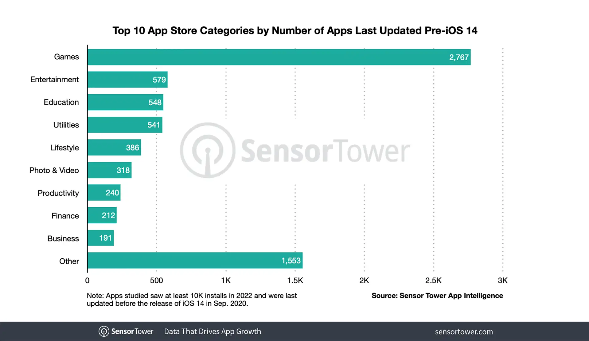 app-store-removals-categories