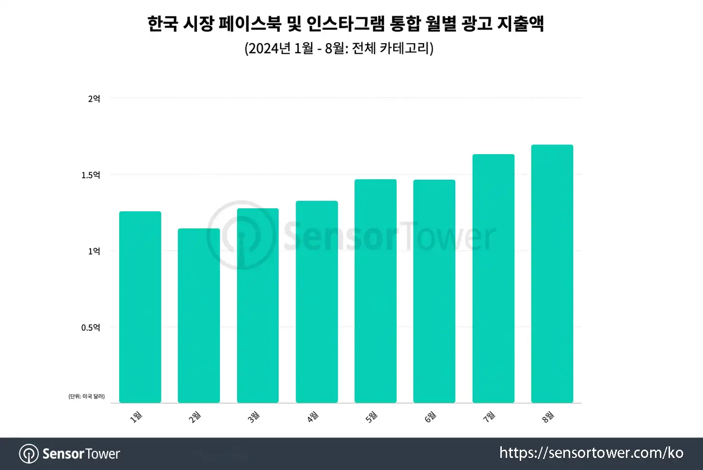 Pathmatics KR_Chart 1