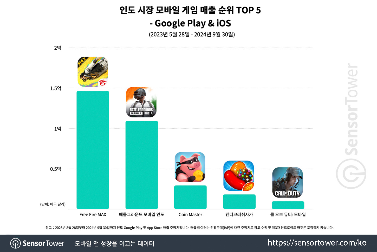 BGMI_Chart 4