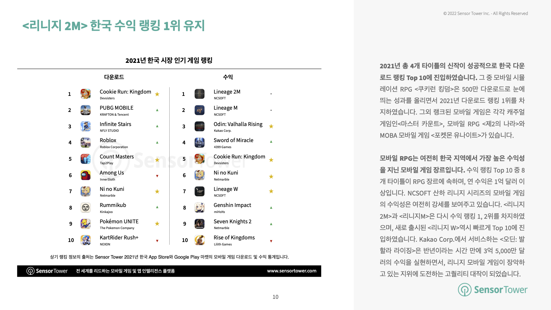 -KR-State of Korea Mobile Games 2021 Report(pg10)