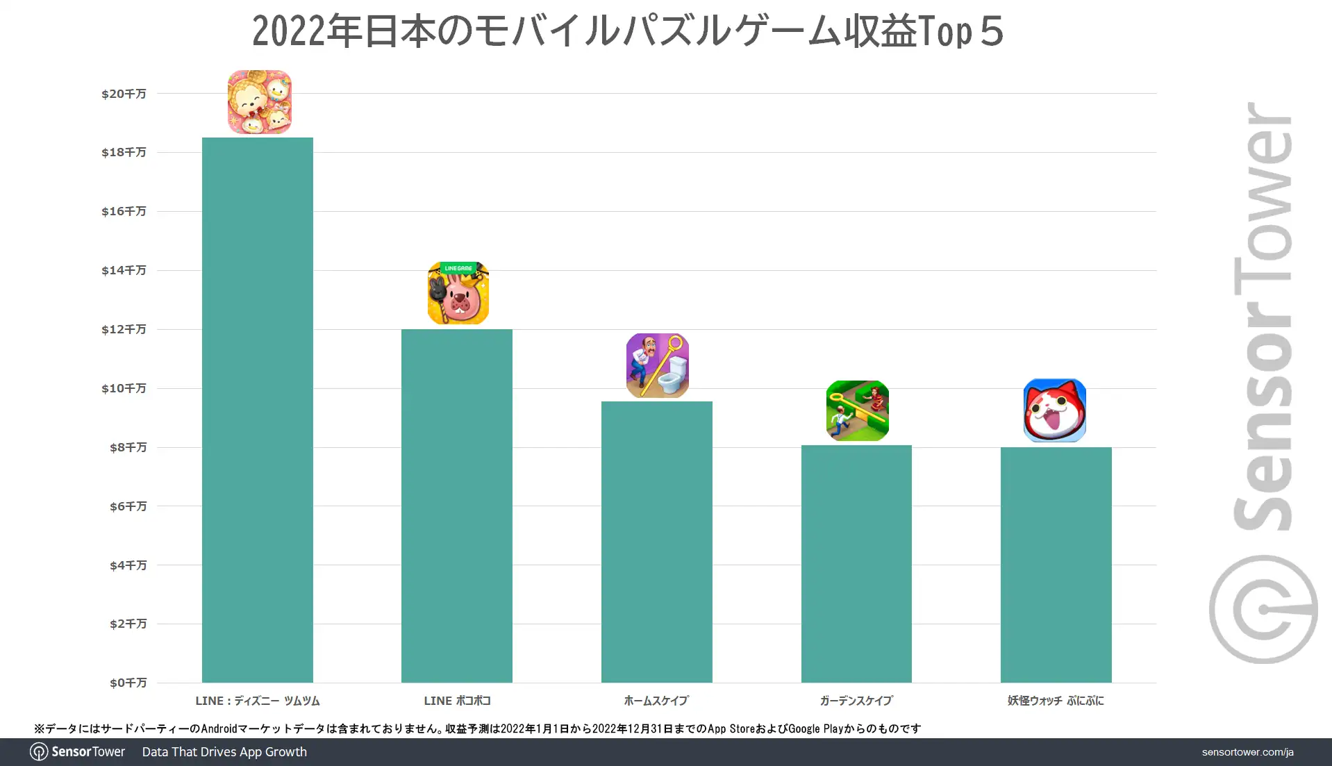 Revenue-Top5-Puzzle-2022-Japan