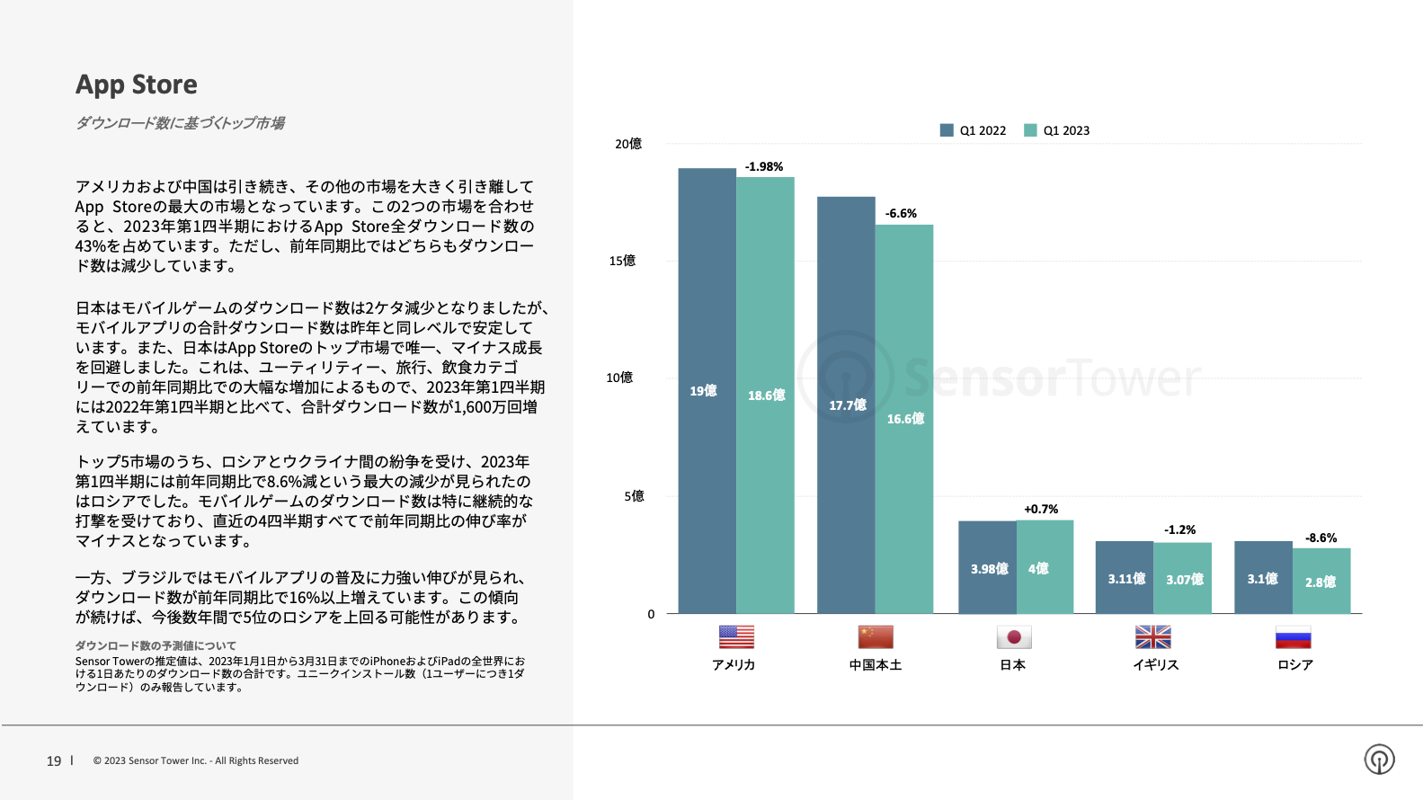 -JP- Sensor Tower Q1 2023 Data Digest(pg19)