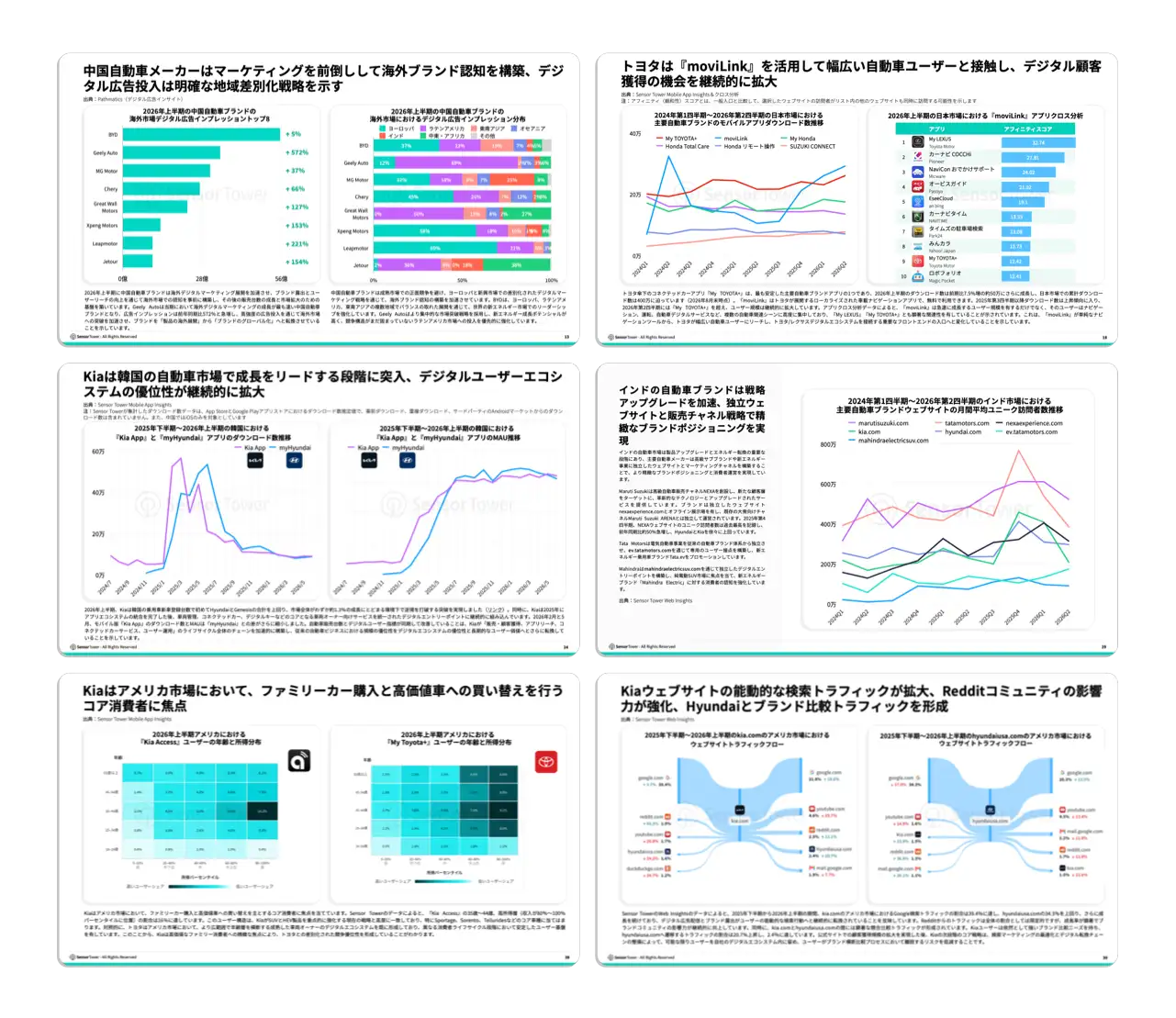 -JP- State of Automotive & Mobility 2026 Internal Pages -JP- State of Automotive & Mobility 2026 Internal Pages