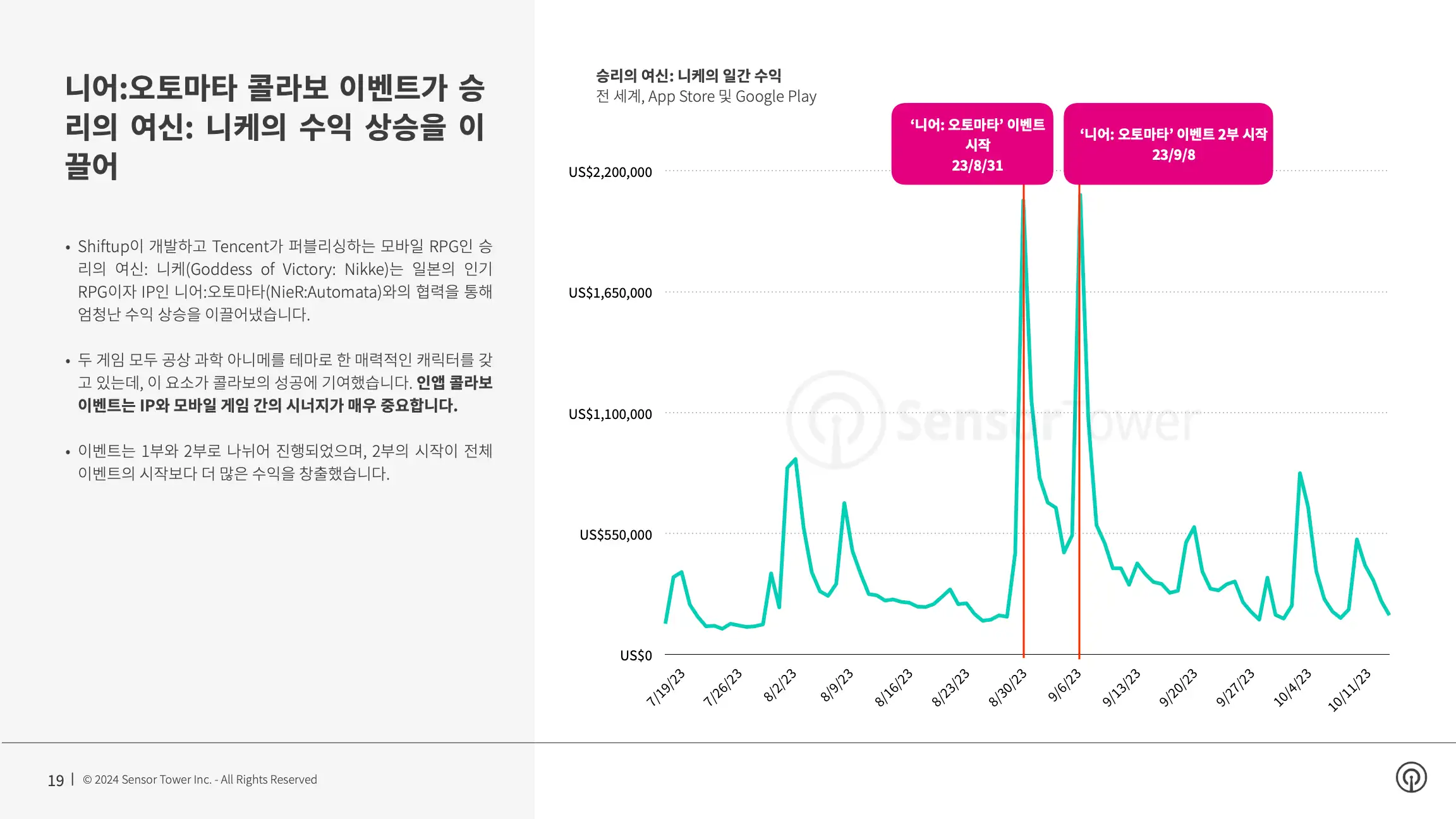 -KR- Landscape Shifts in IP Gaming 2024 Report(pg19)
