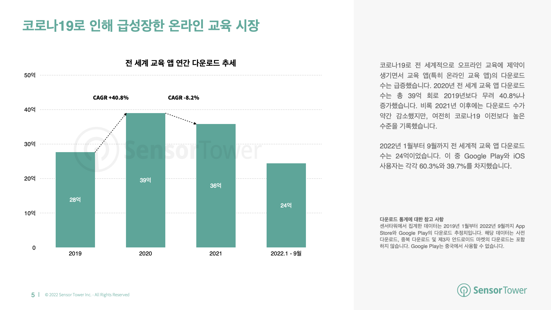 -KR- State of Education 2022 Report(pg5)