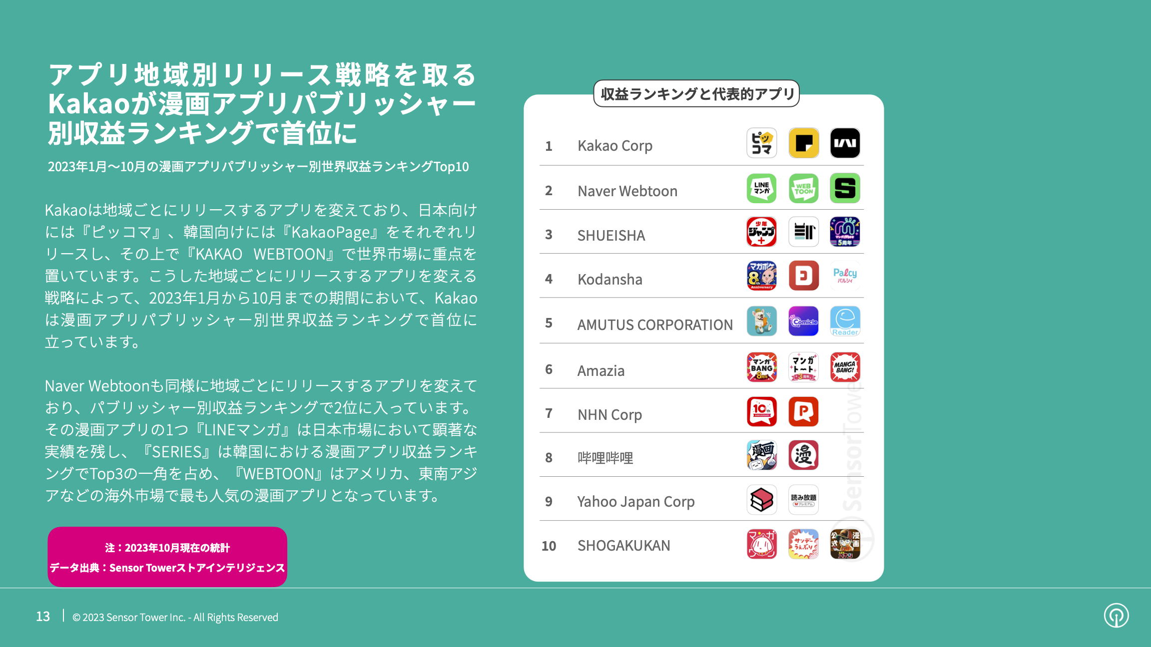 -JP- State of Manga Apps 2023 Report(pg13)
