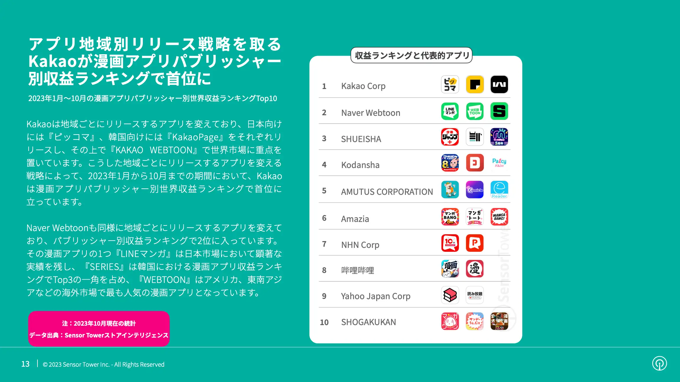 -JP- State of Manga Apps 2023 Report(pg13)