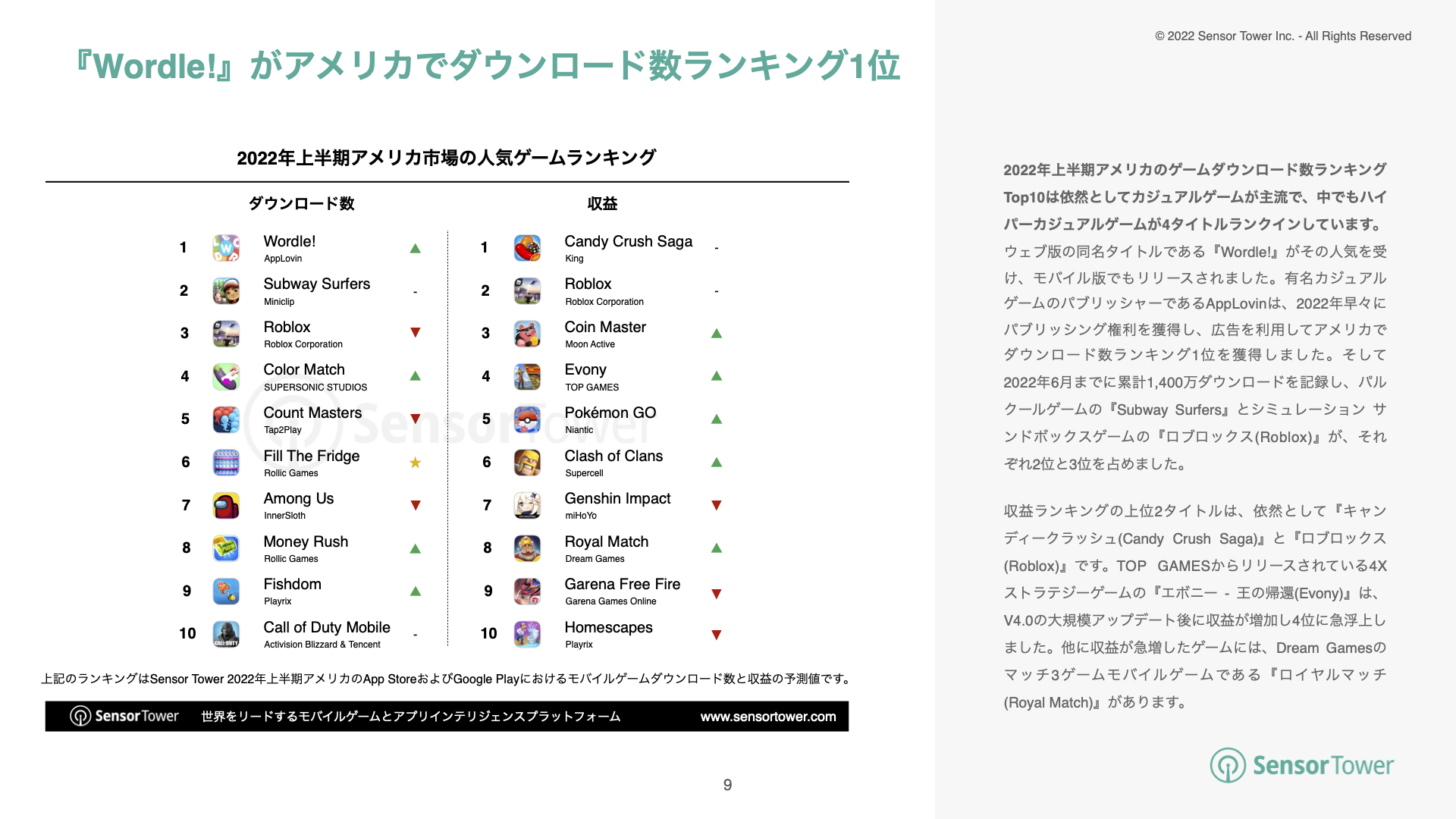 -JP- State of Mobile Games in US 2022H1(pg9)