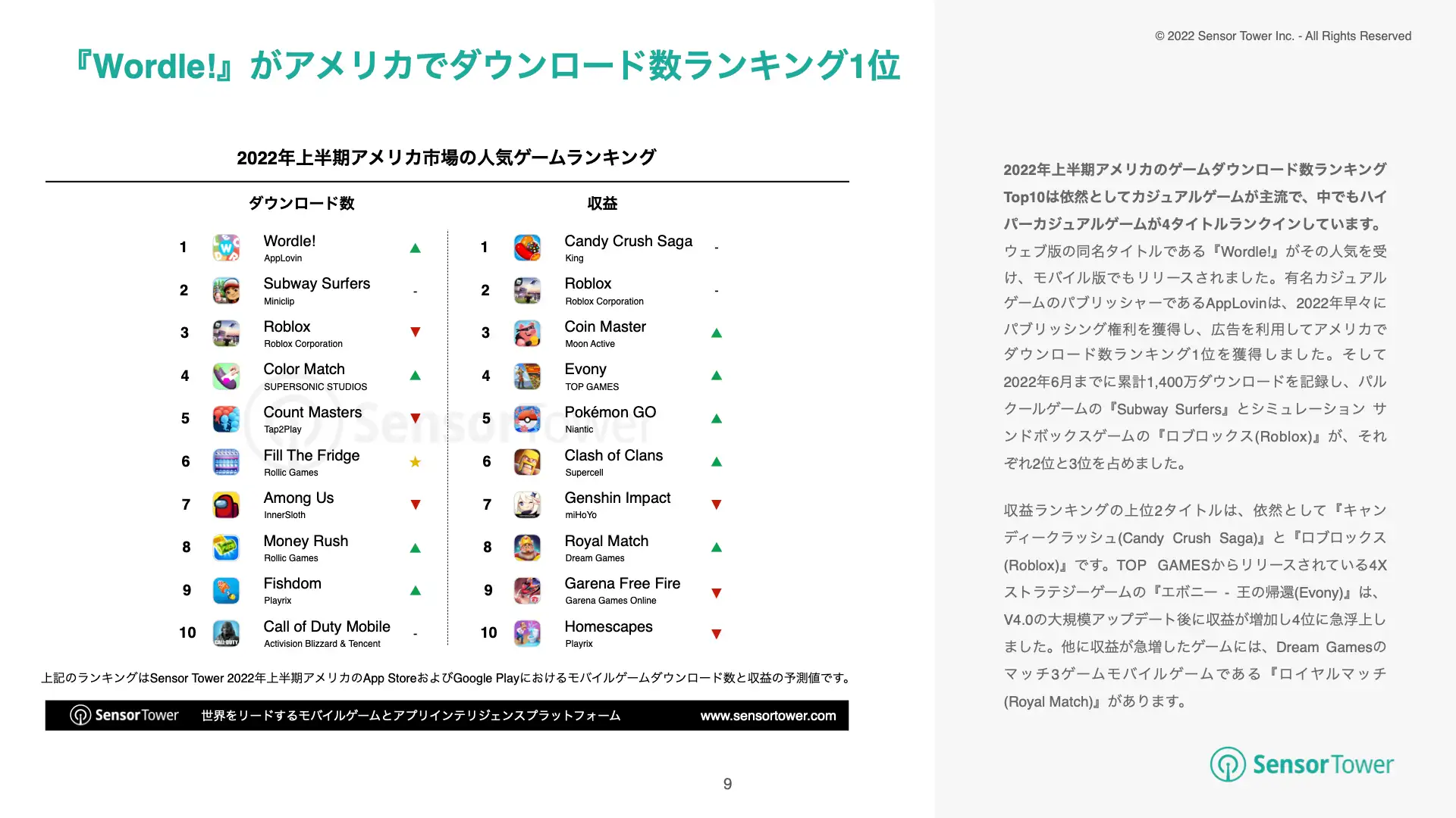 -JP- State of Mobile Games in US 2022H1(pg9)