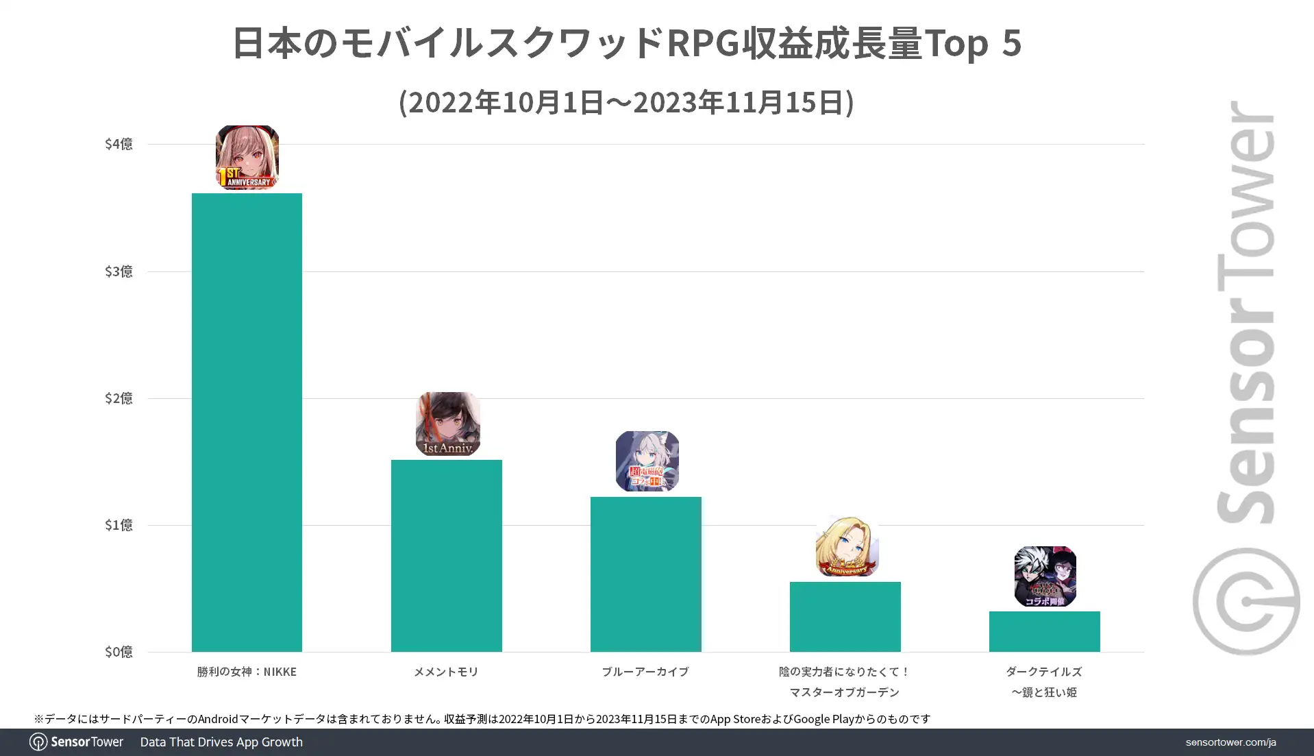 Revenue-Growth-SquadRPG-Japan