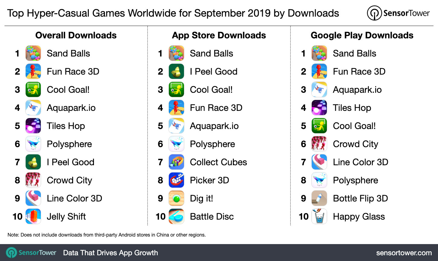Top Hyper-Casual Games Worldwide for September 2019 by Downloads