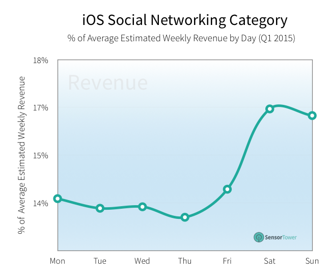 lt="social downloads