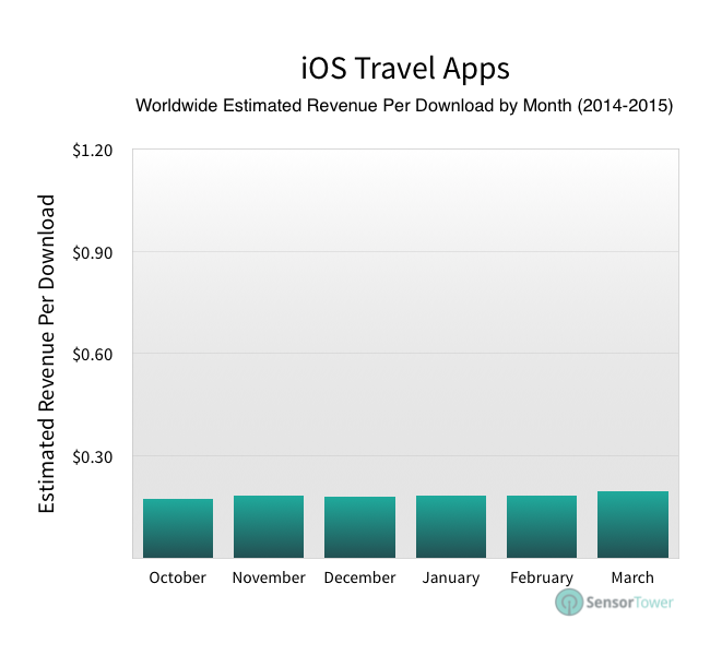 lt="Travel apps downloads