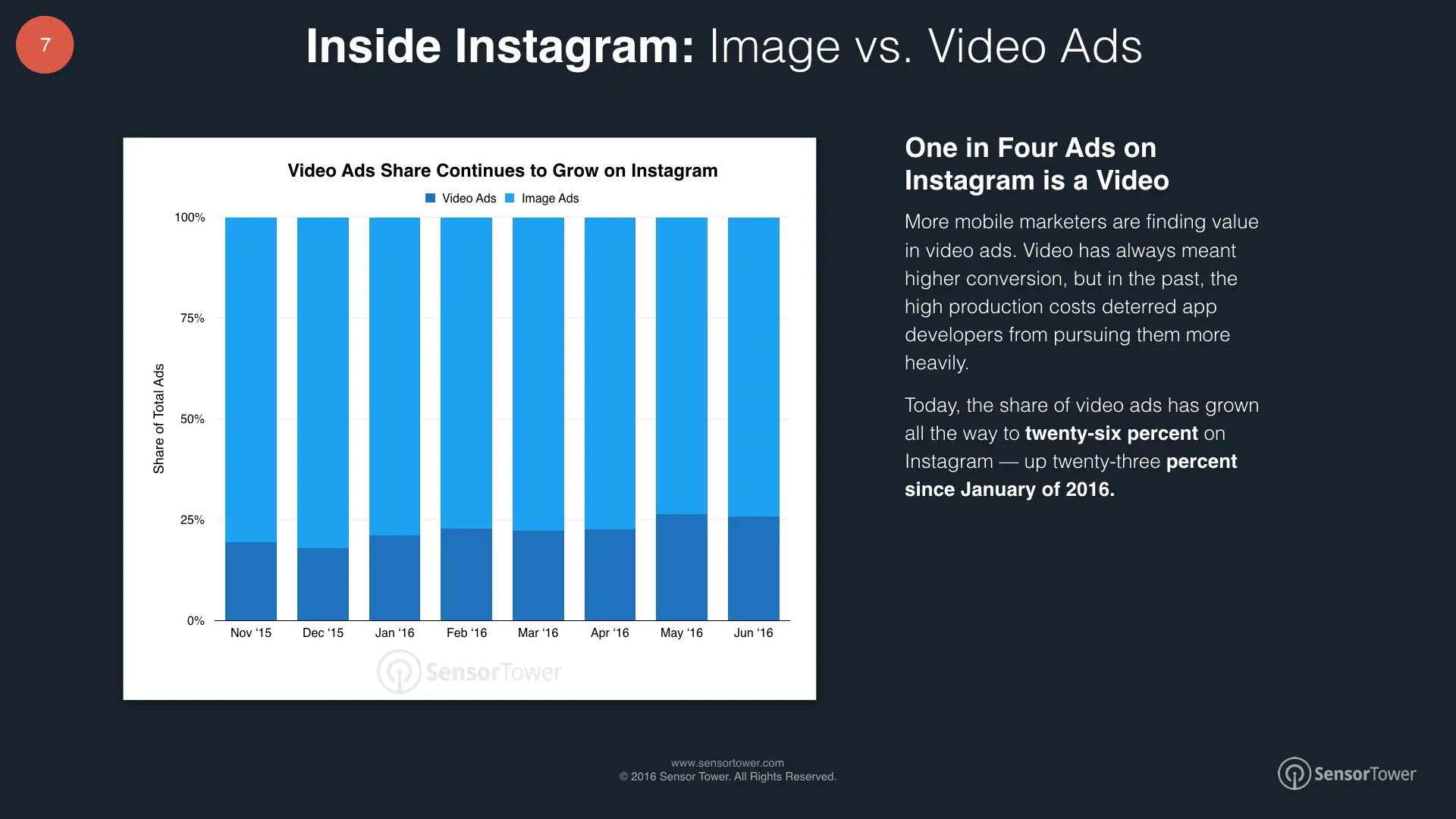 Inside Sensor Tower's Q2 2016 Ad Intelligence Data Digest