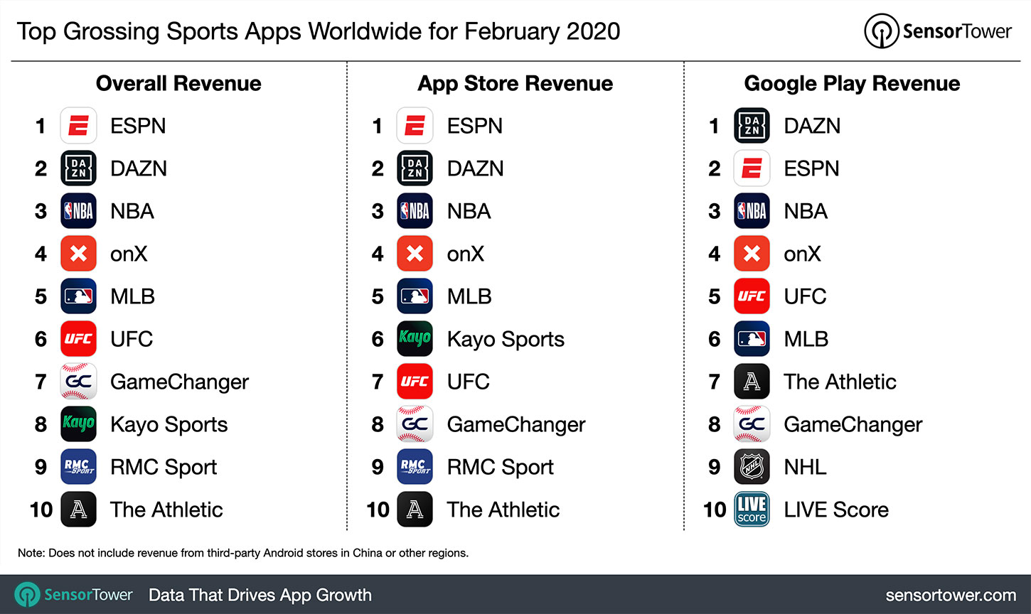 top-grossing-sports-apps-worldwide-february-2020.jpg