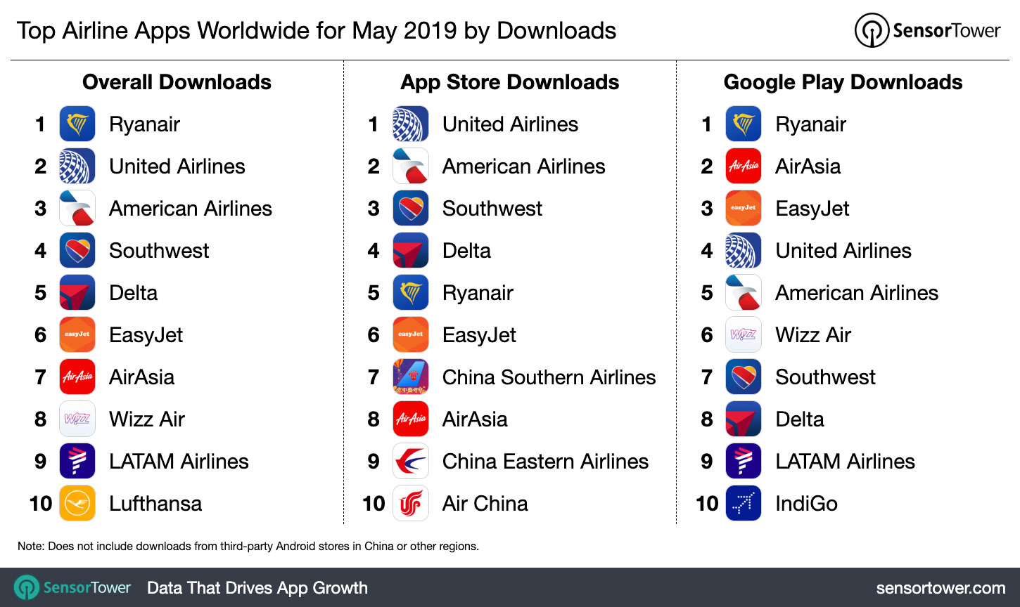 Top Airline Apps Worldwide for May 2019 by Downloads