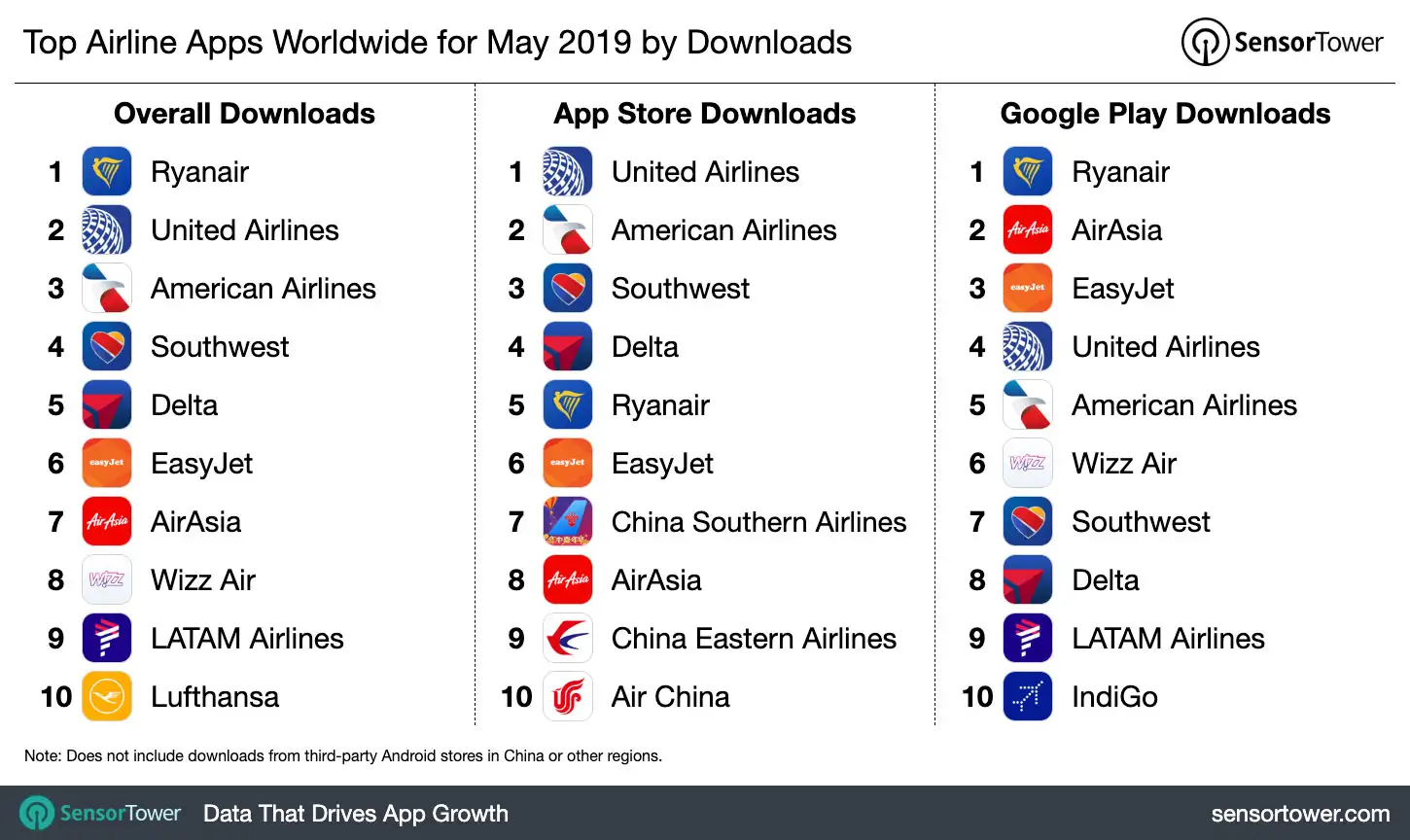 Top Airline Apps Worldwide for May 2019 by Downloads