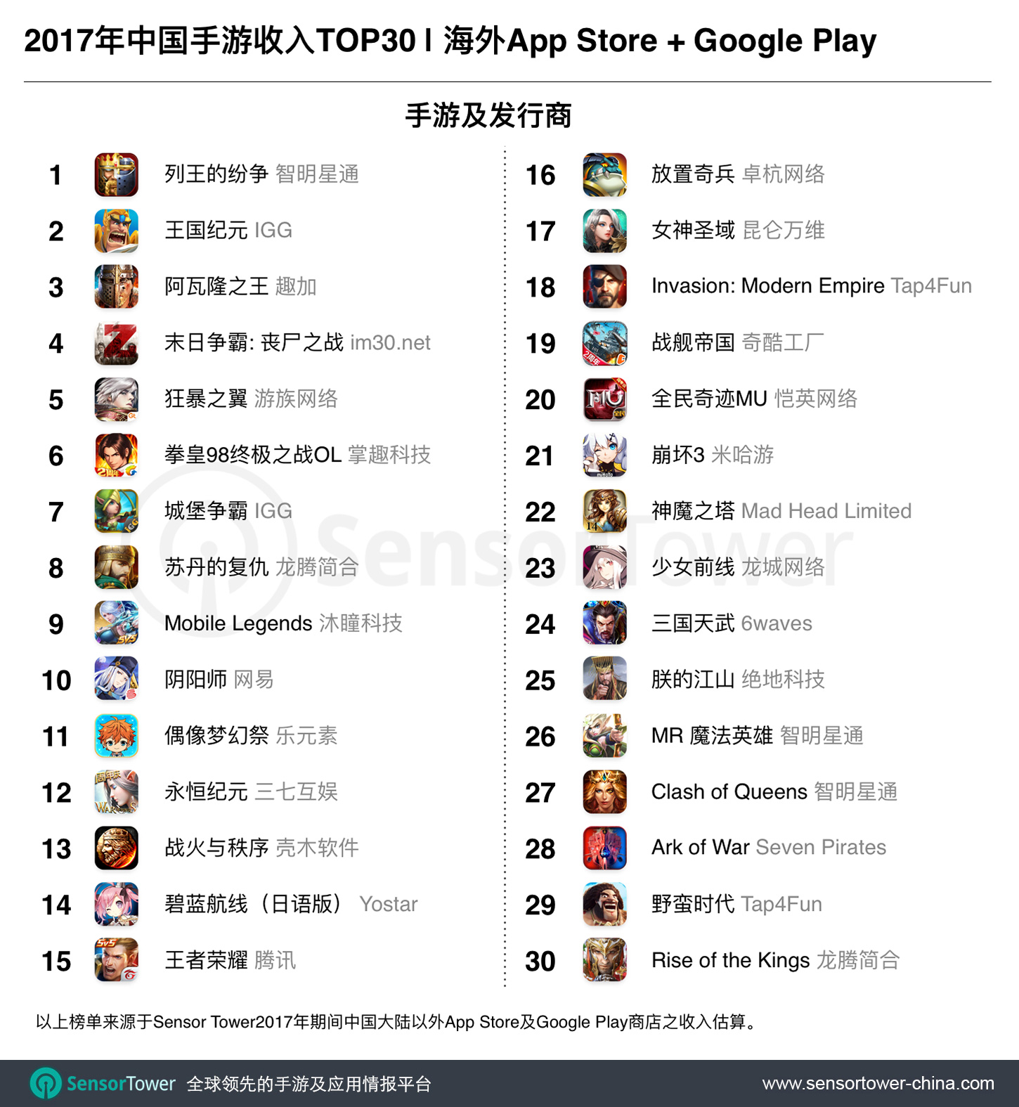 2017 Top 30 Grossing Chinese-Made Games Outside China