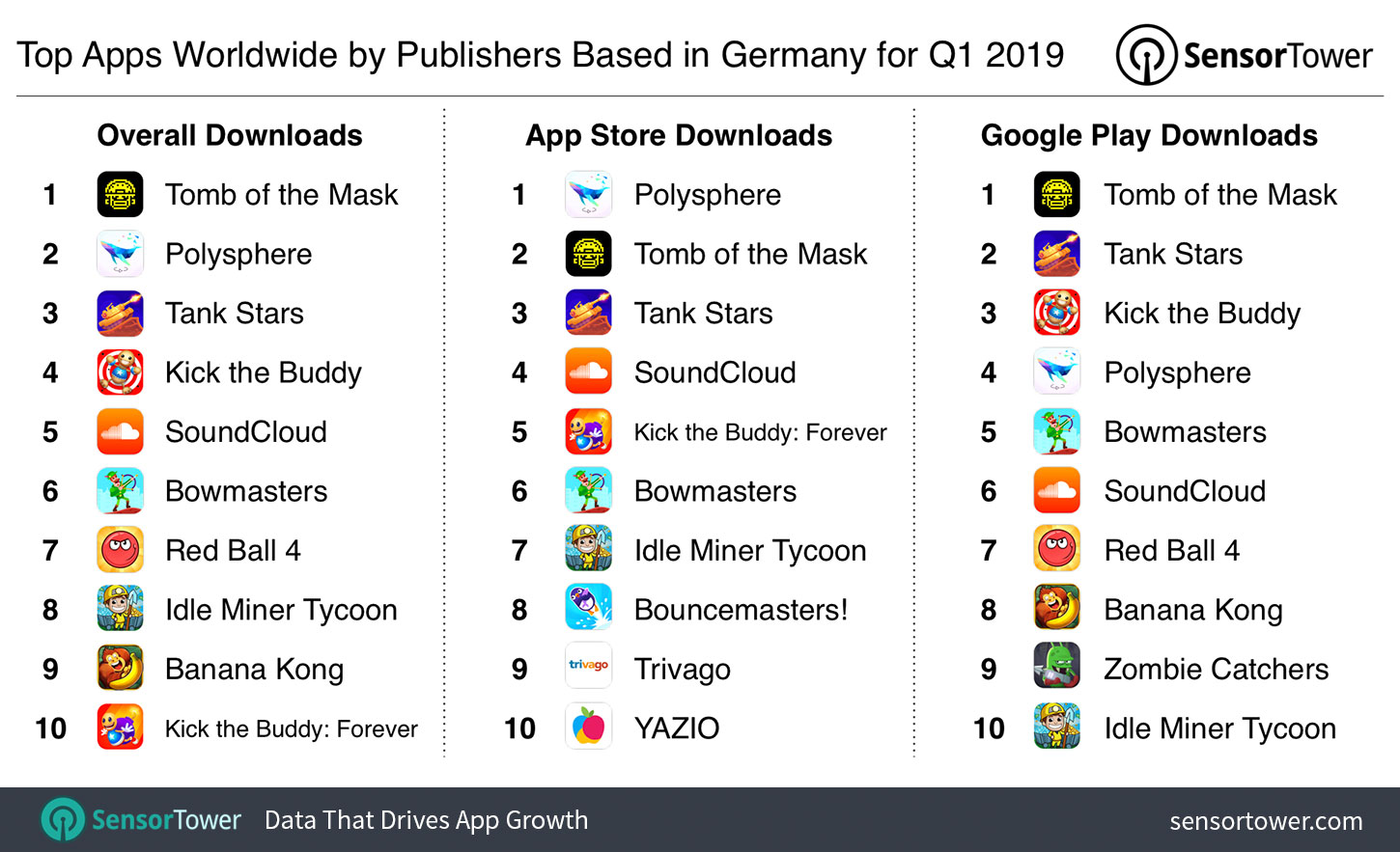 Top Apps Worldwide by Publishers based in Germany for Q1 2019