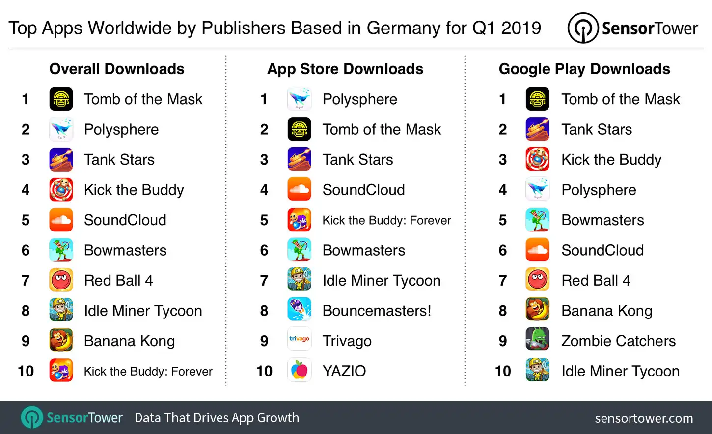 Top Apps Worldwide by Publishers based in Germany for Q1 2019