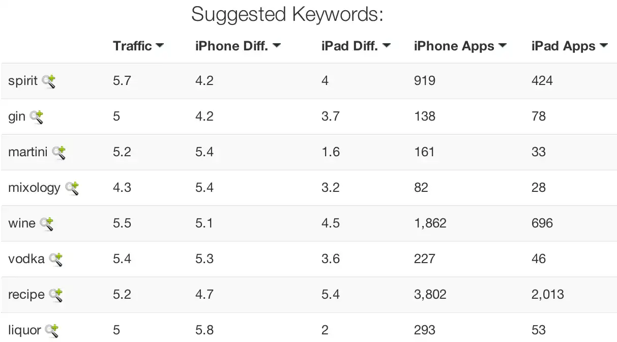 iWhiskey keyword suggestions