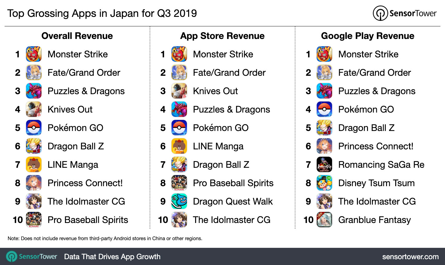 Top Grossing Apps in Japan for Q3 2019