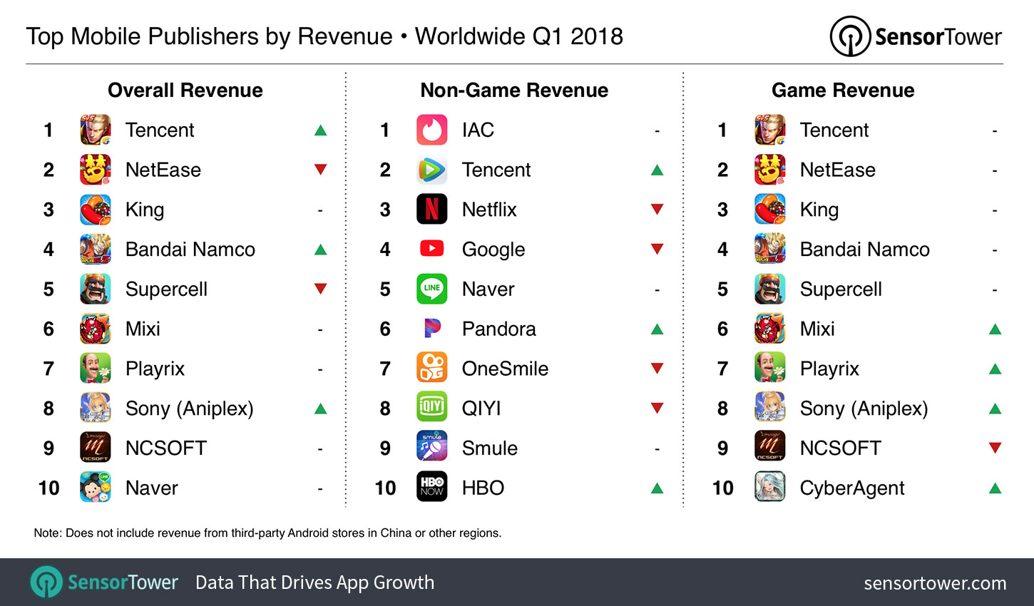 The Top Mobile Apps, Games, and Publishers of Q1 2018: Sensor Tower's Data  Digest
