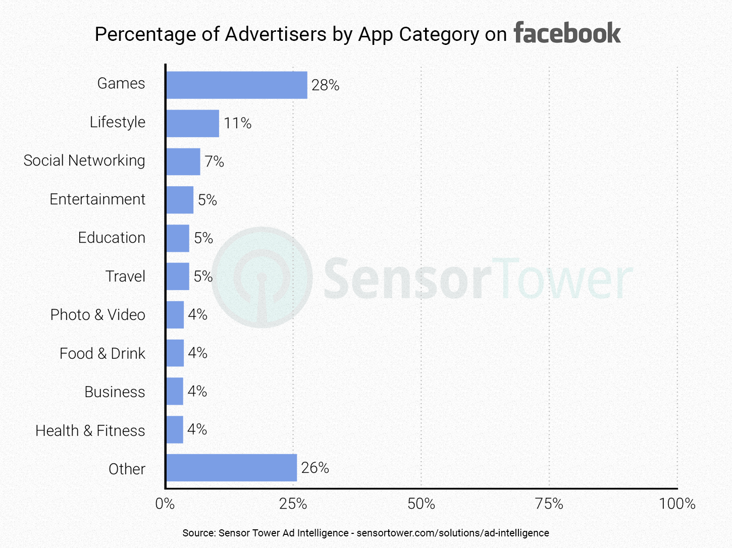 lt="Ad Intelligence Social Networks Hero Image