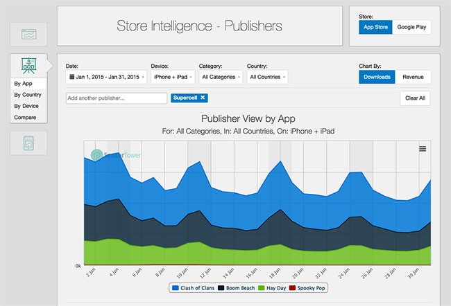 App Publisher Analysis