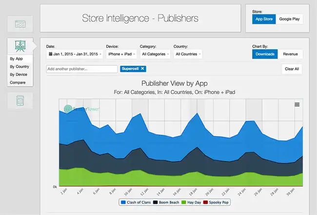 App Publisher Analysis