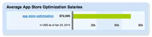 https://s3.amazonaws.com/sensortower-itunes/blog/0137-average-salary.jpg