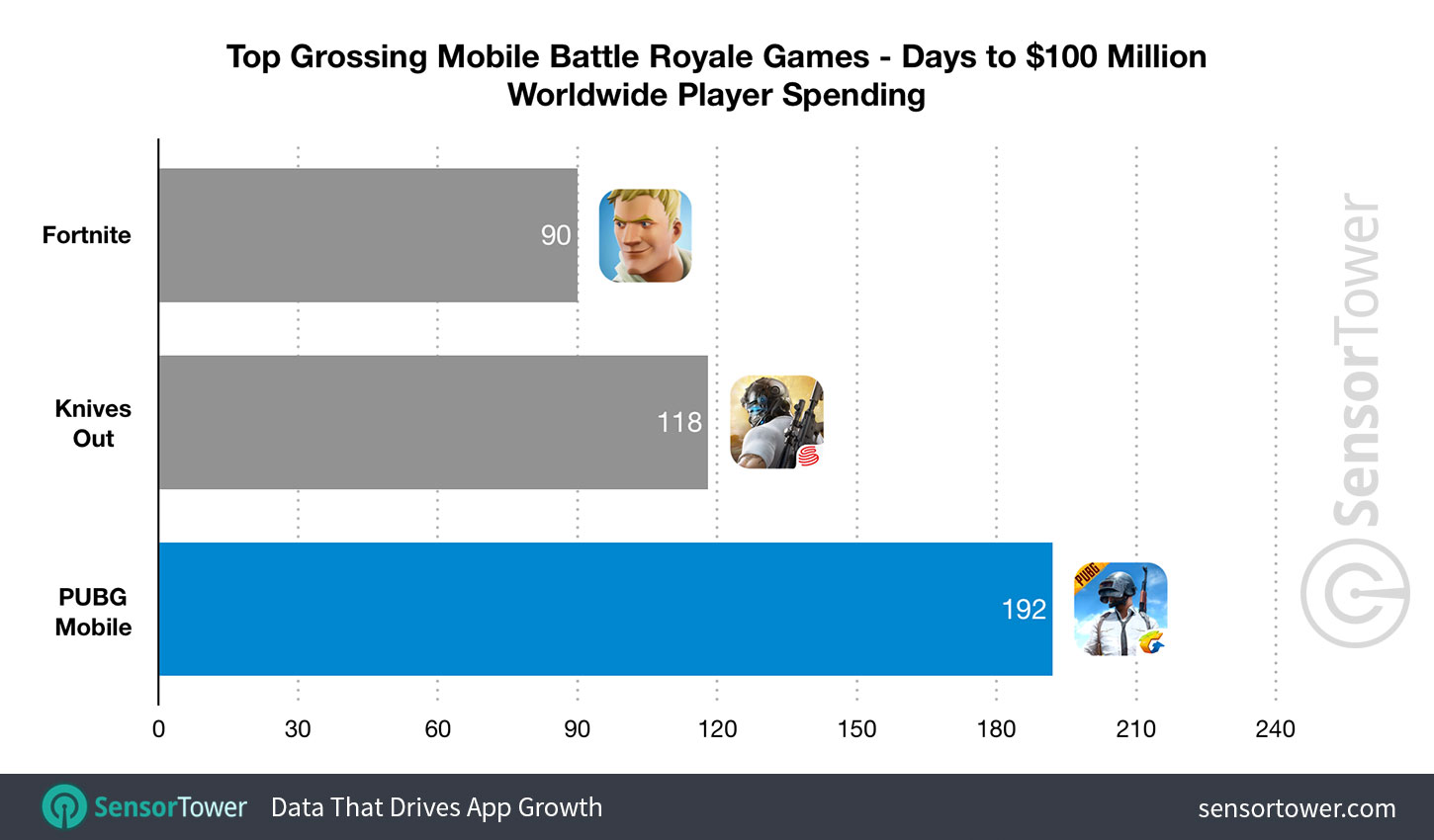PUBG Mobile officially crosses $5 billion in player spending