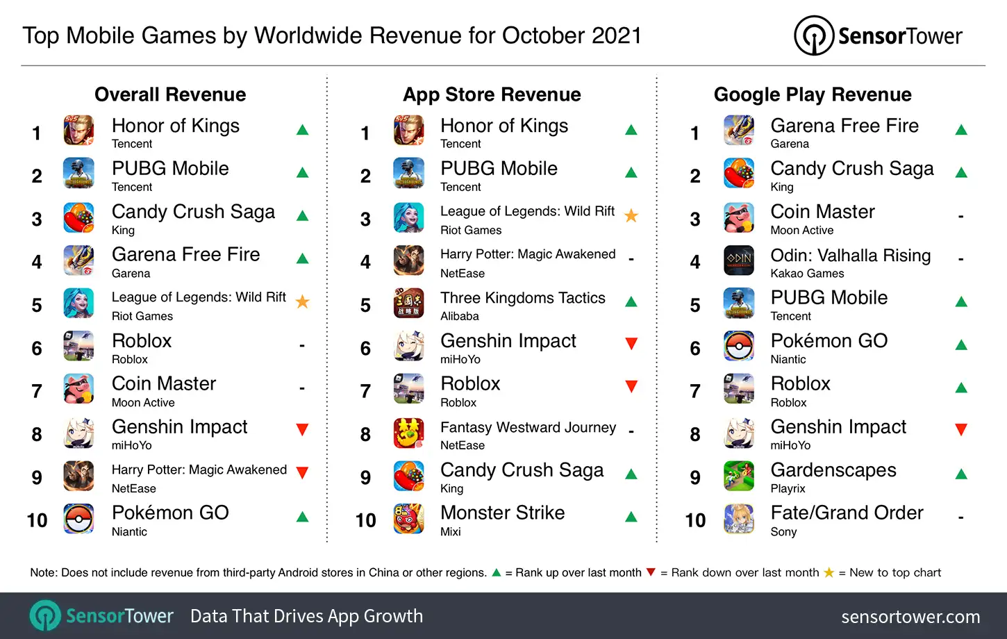 top-mobile-games-by-worldwide-revenue-for-october-2021.jpg