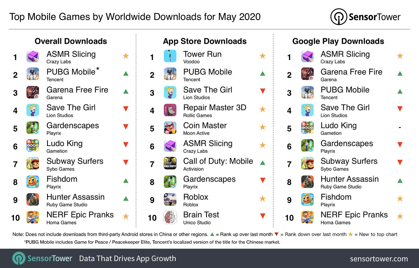 The Most Downloaded Mobile Games