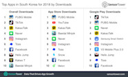 Top Apps In South Korea For 2018 By Downloads