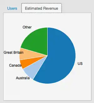 lt="App translation and internationalization