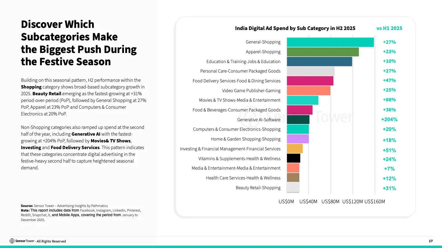 2026 State Of Digital Advertising India(pg17)