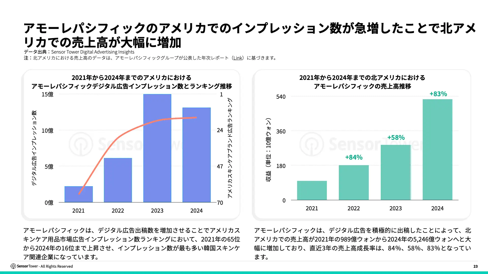 -JP- Digital Advertising Trends for Apparels and Skincare 2025 Report(pg23)