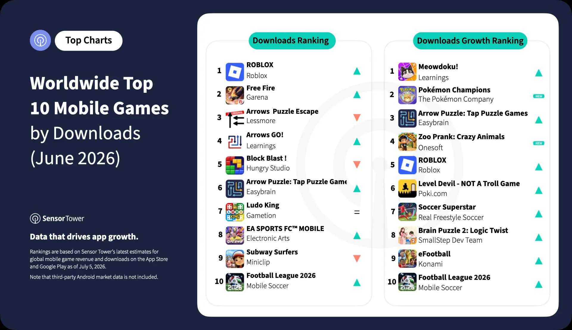 2026-jun-top-10-mobile-games-dl