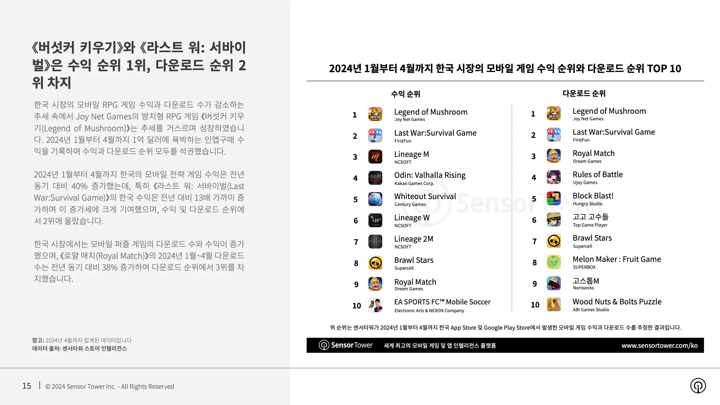 -KR- State of Mobile Games in APAC 2024 Report(pg15)