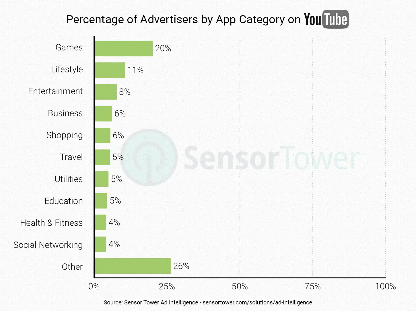 lt="Ad Intelligence Social Networks Hero Image