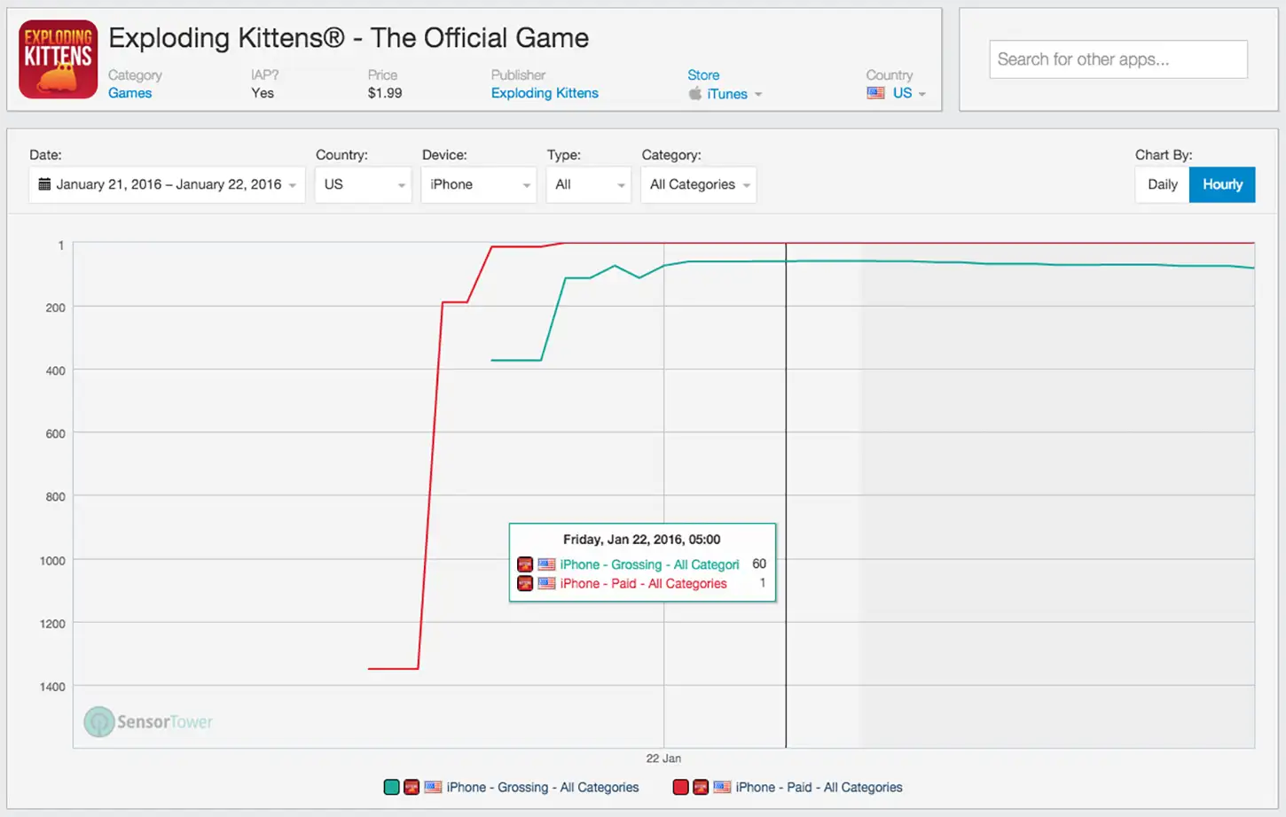 Exploding Kittens iOS Launch Rankings