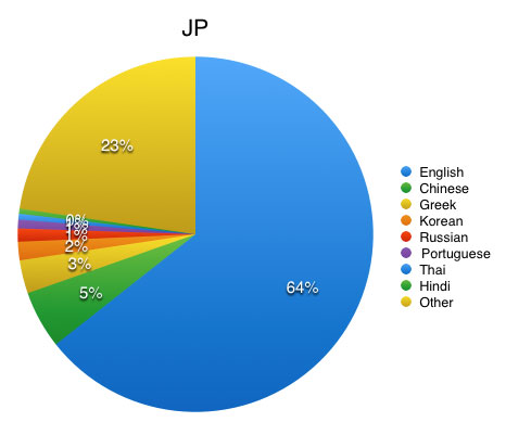 https://s3.amazonaws.com/sensortower-itunes/blog/0073-JP.jpg