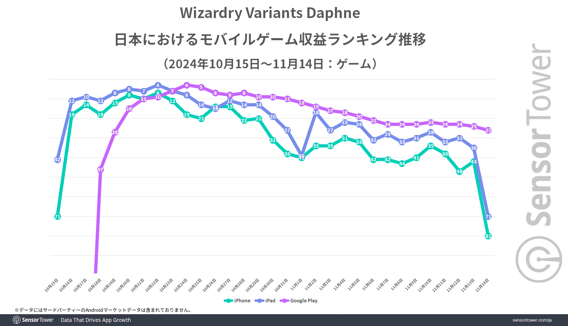 Ranking-trend-WVD-JP