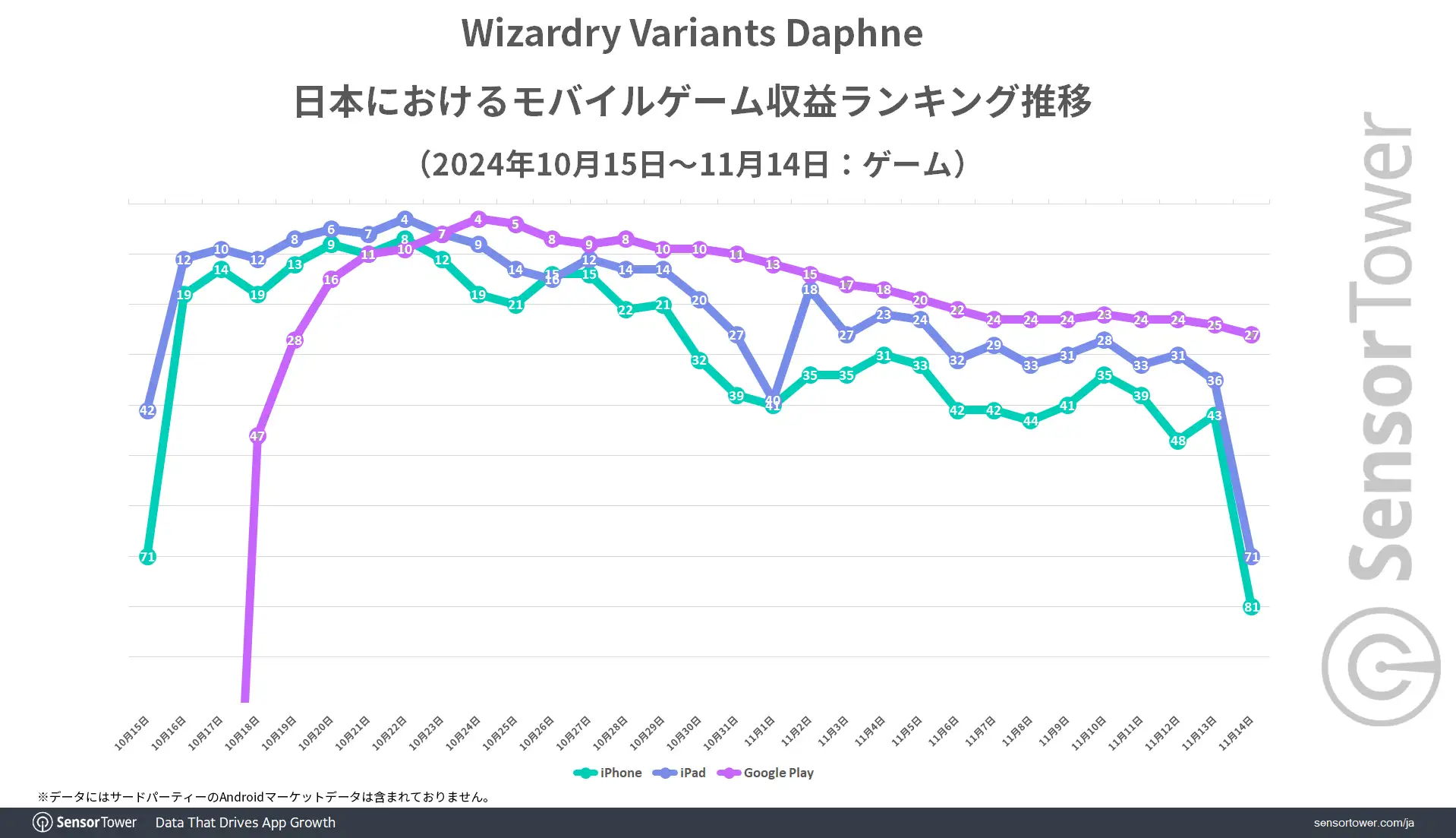 Ranking-trend-WVD-JP
