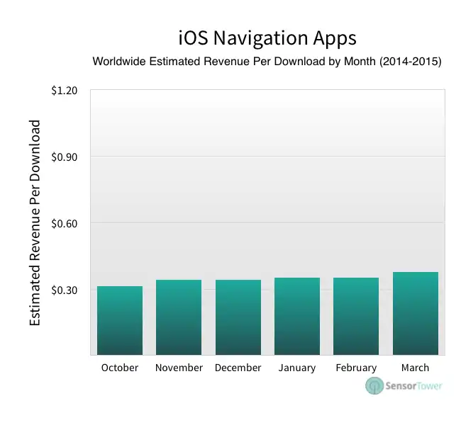lt="Navigation apps