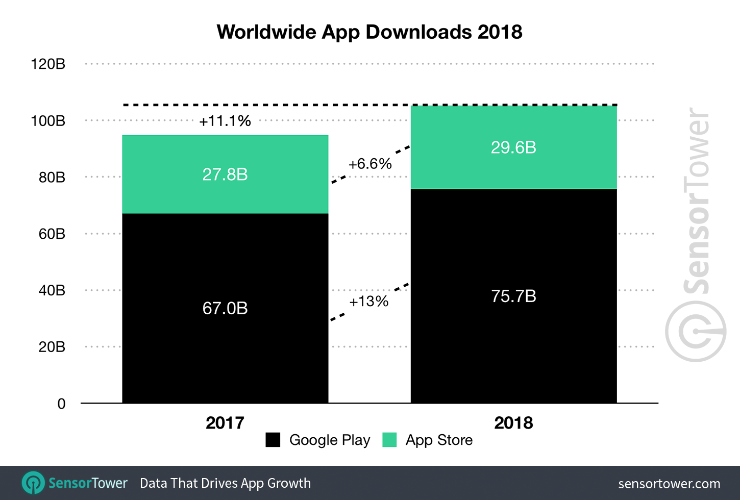 2018 Mobile App Downloads